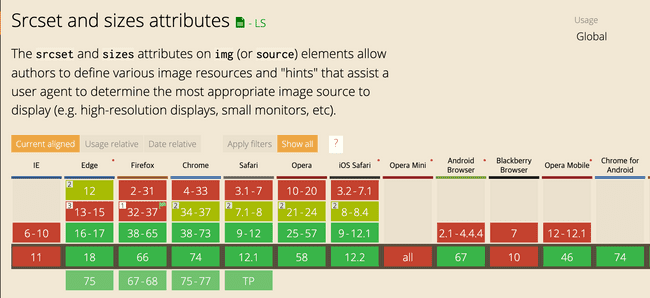 caniuse - support srcset attribute