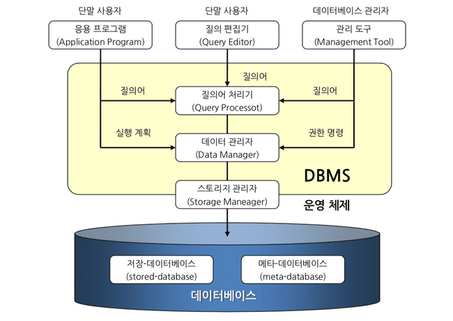 database